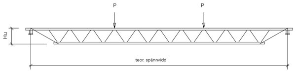 Primarfackverk Ritning 1200X292